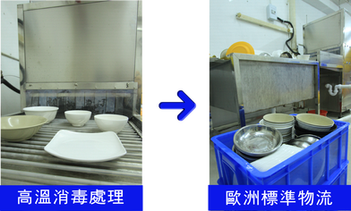 洗碗工場流程